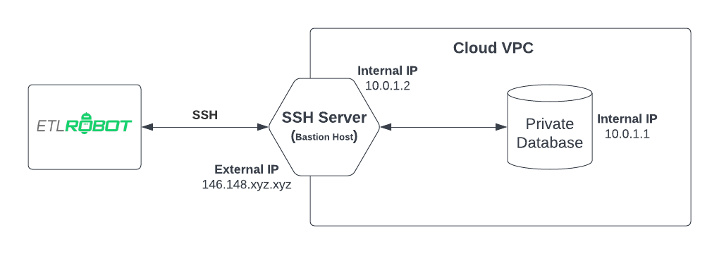 SSH Server